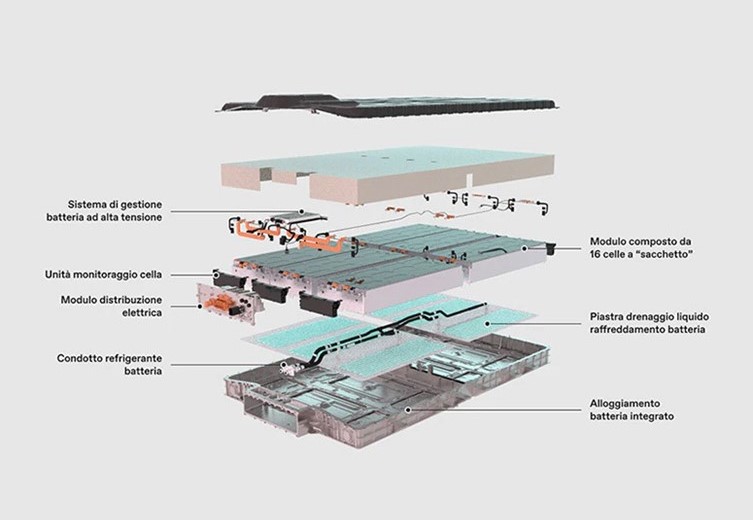 Veliki paket baterijskih ćelija <span>u modulima</span>